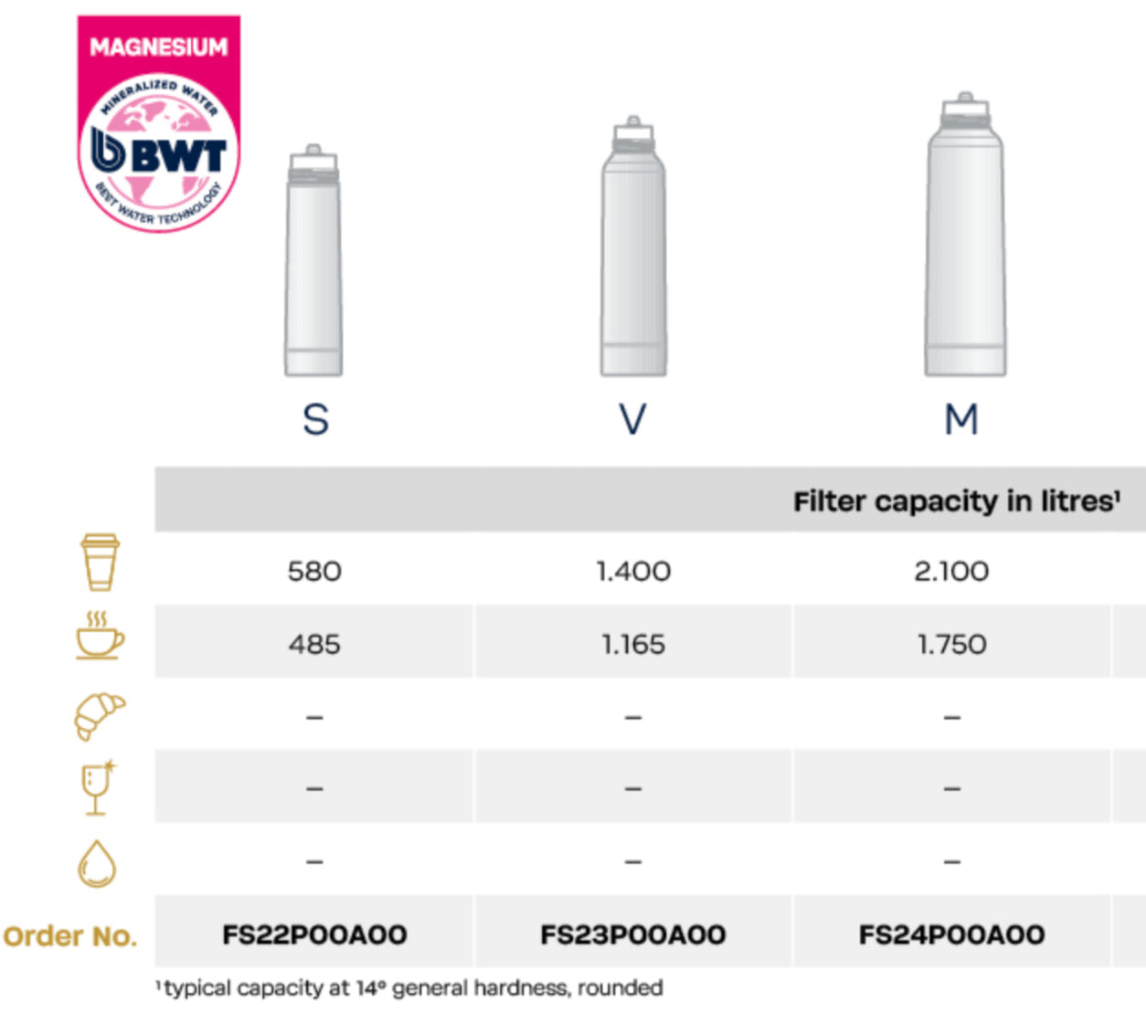 BWT Bestmax Premium Size V Main Filter Cartridge