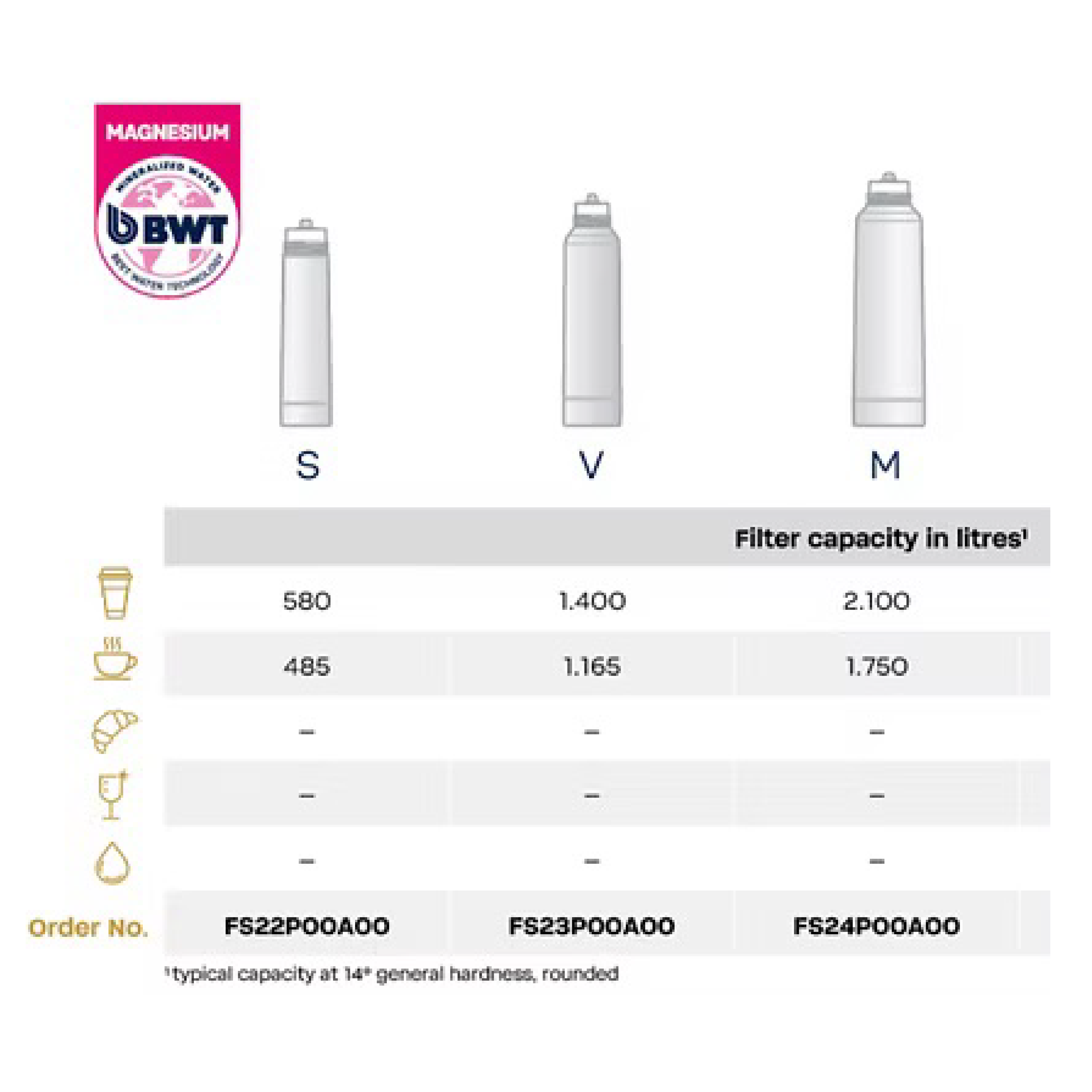 BWT Bestmax Premium Size S Filter Package w/Besthead FLEX