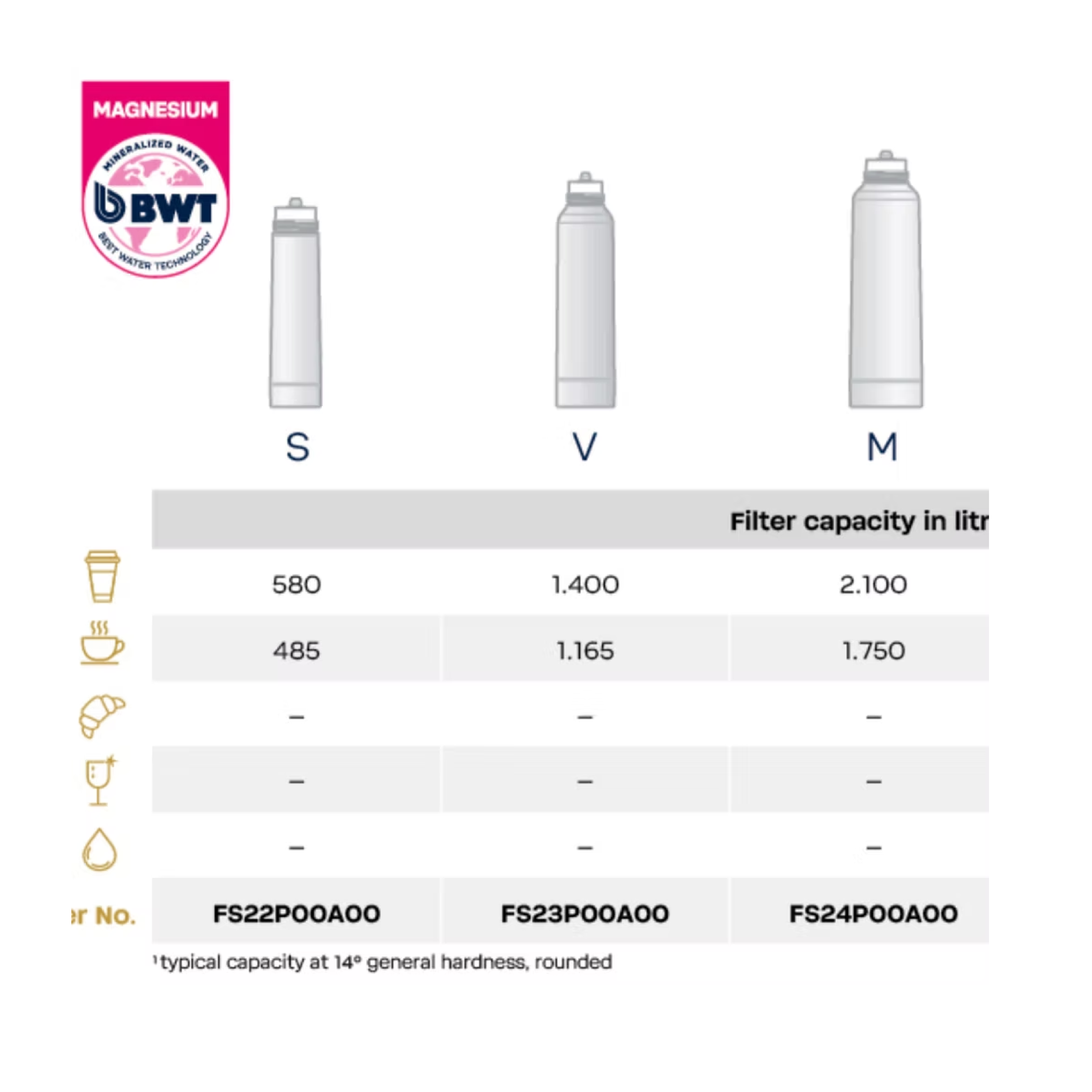 BWT bestmax Premium Size S Main Filter Cartridge