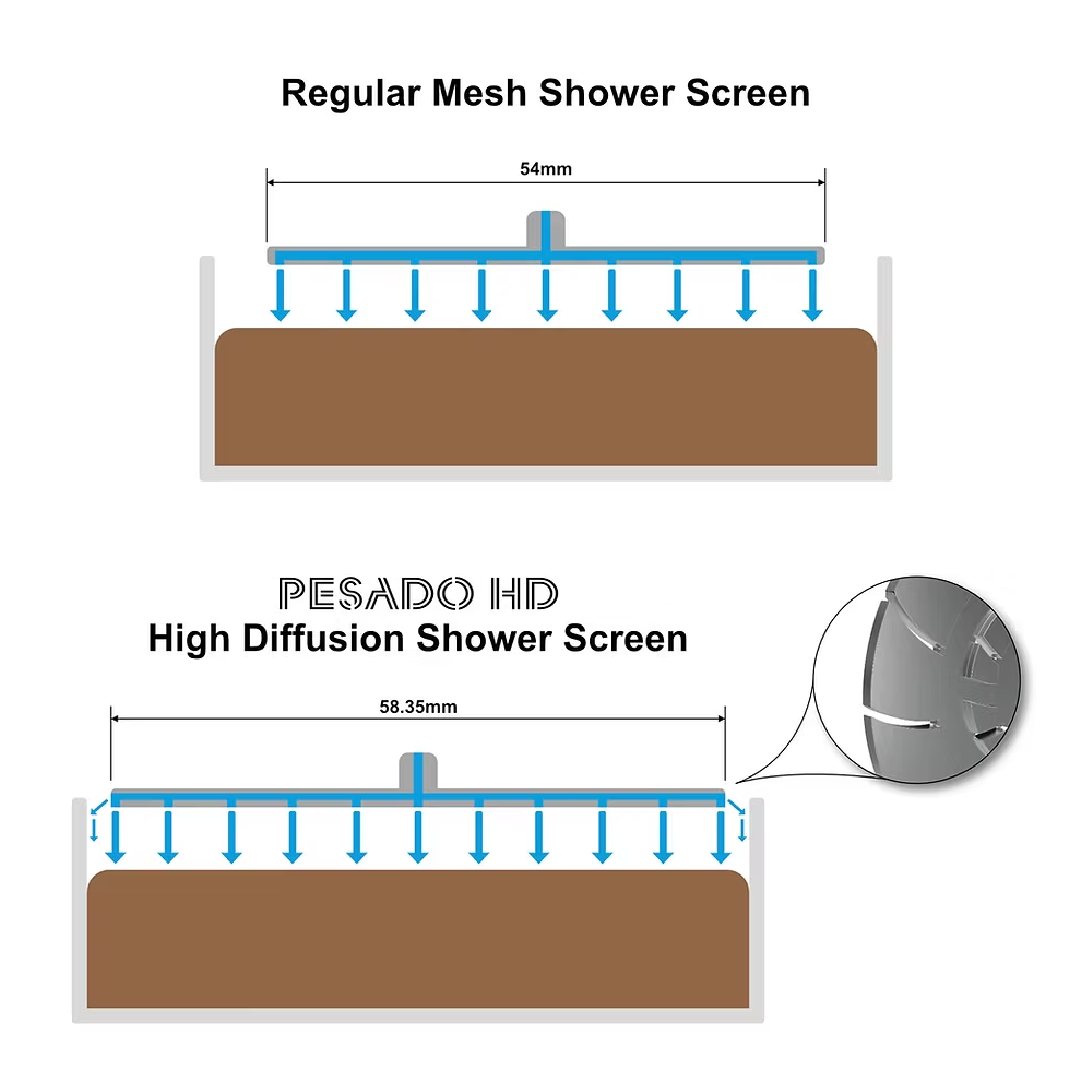 PESADO HD - High Diffusion Shower Screen for E61 Group
