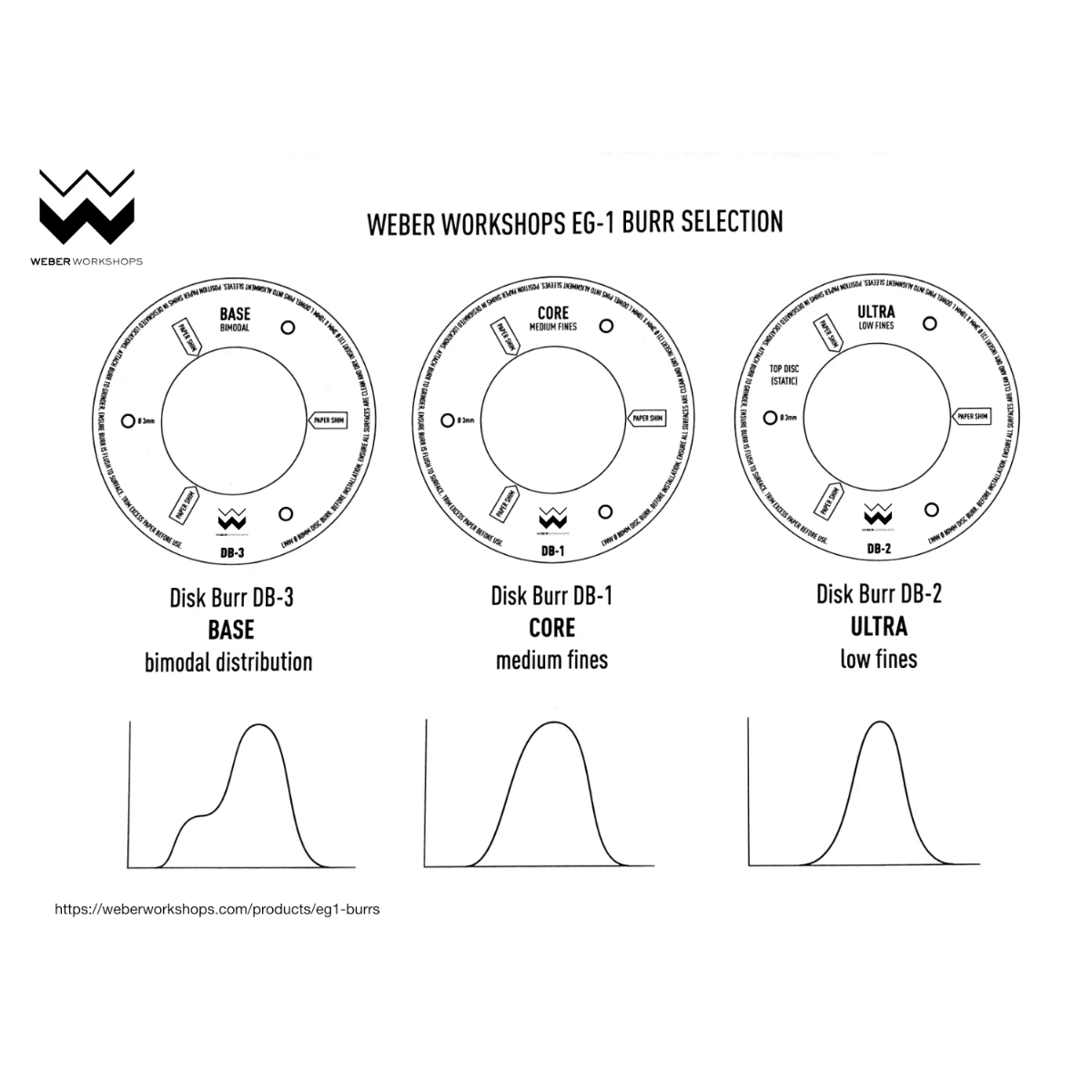 Weber Workshop EG-1 Burrs ( DB1 Core & DB2 Ultra )