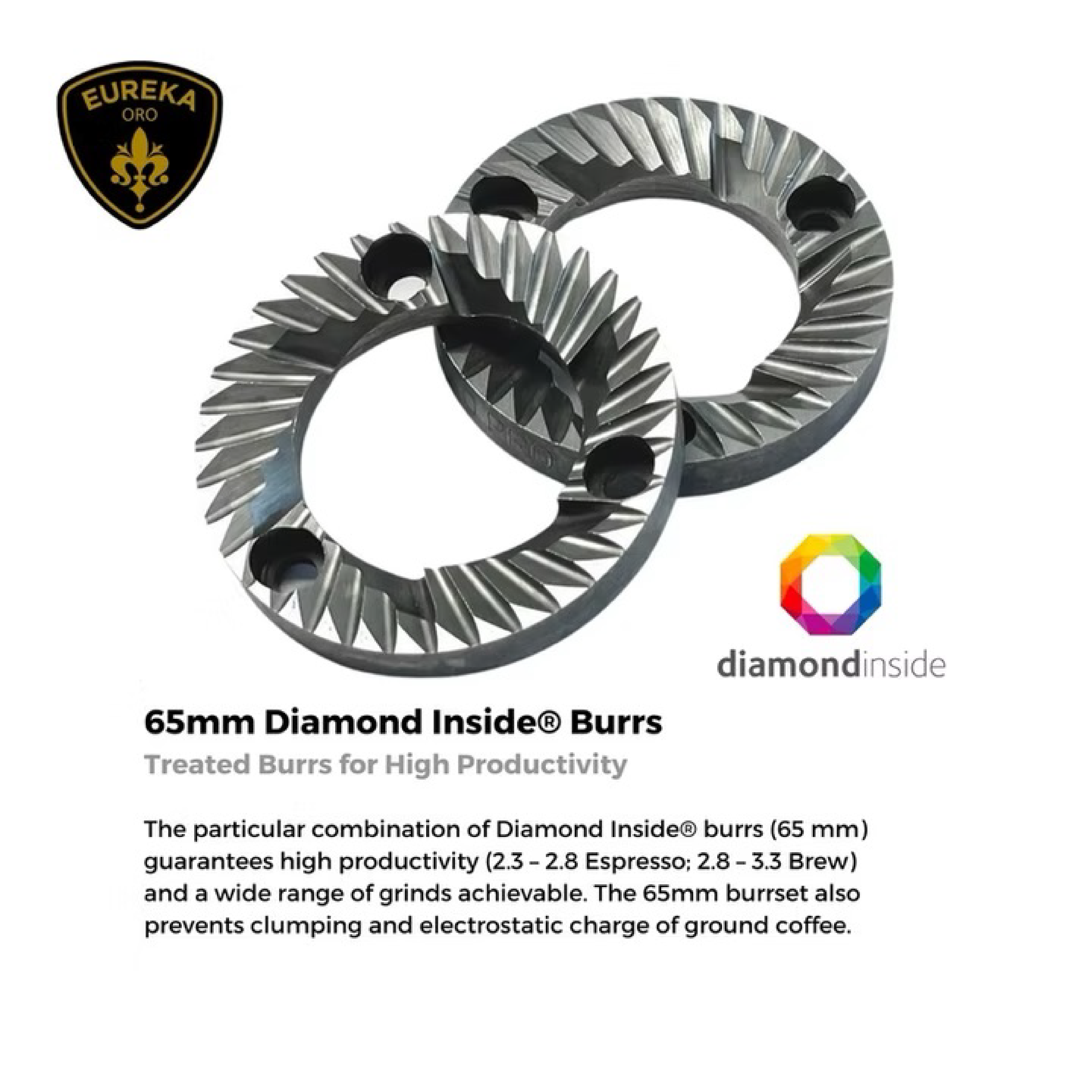 Eureka 65mm Diamond Inside Burr Set