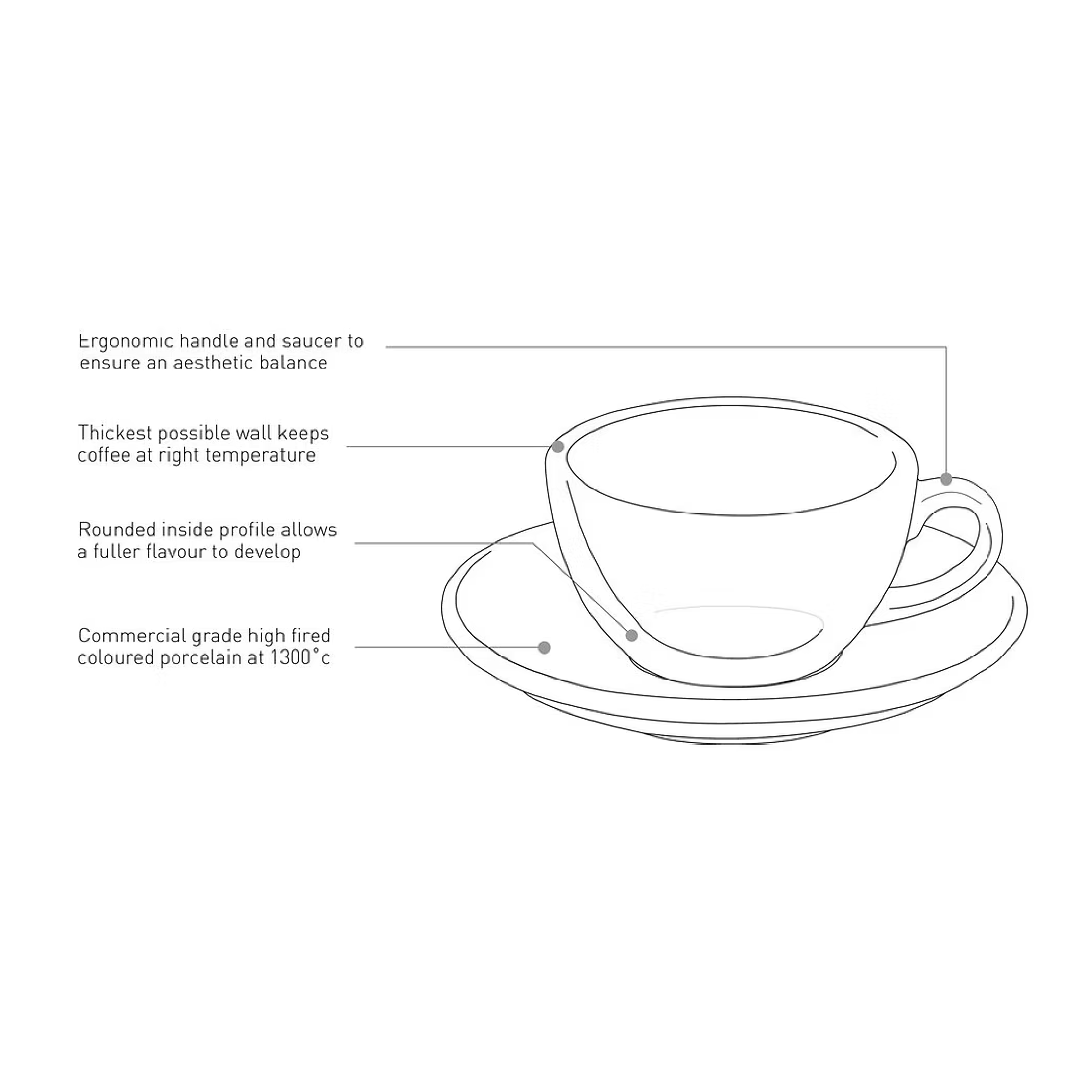 Loveramics Egg 200ml Cappuccino Cup & Saucer (Potter Colours)