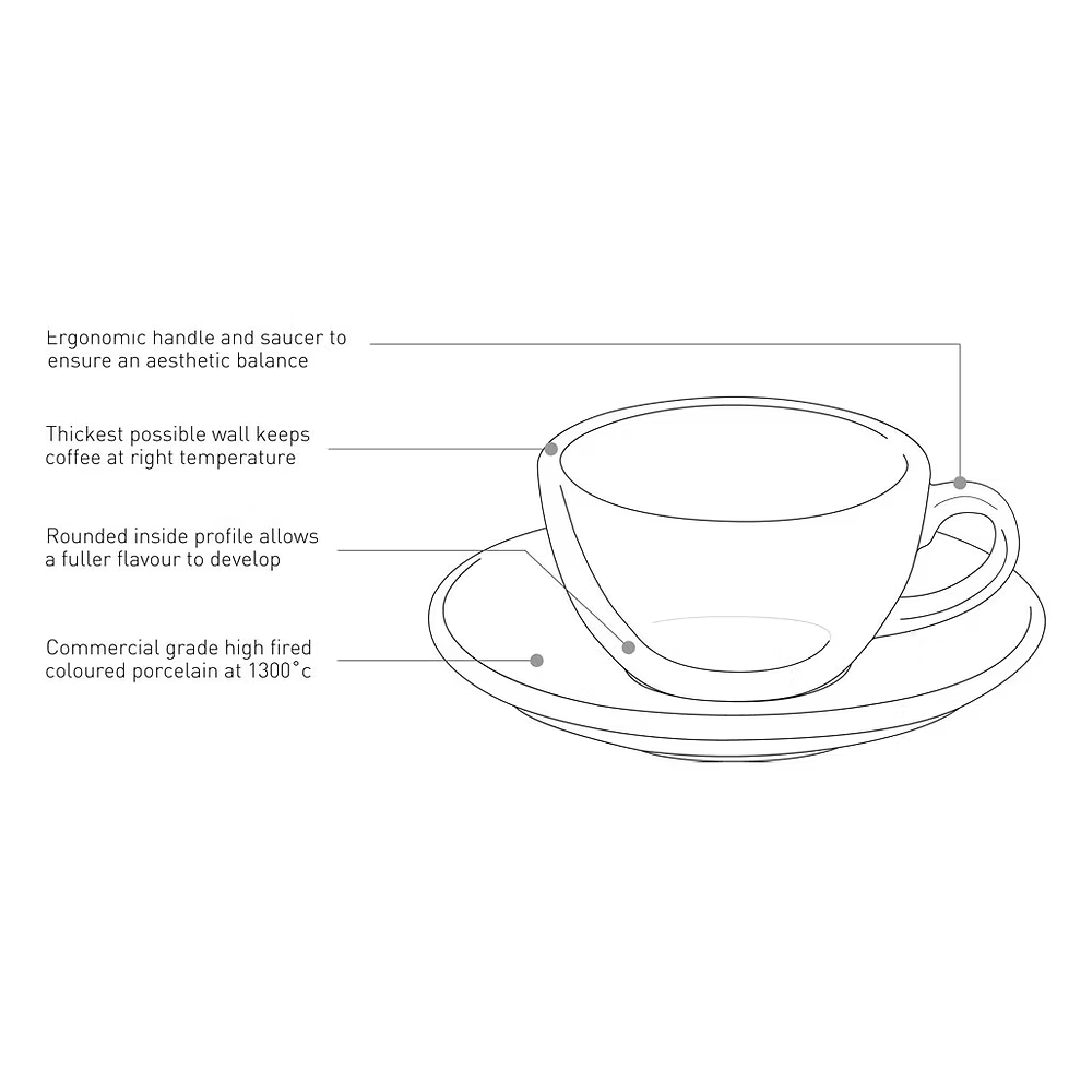Loveramics Egg 80ml Espresso Cup Saucer (Potter Colours)